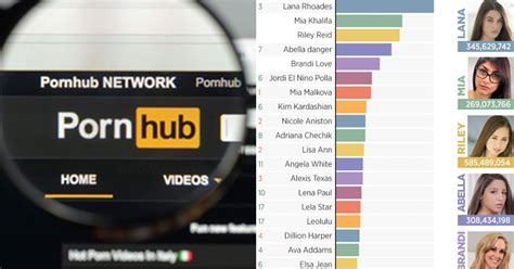 porn h|Pornhub Categories: Find Your Favorite Free Hardcore Porn Videos